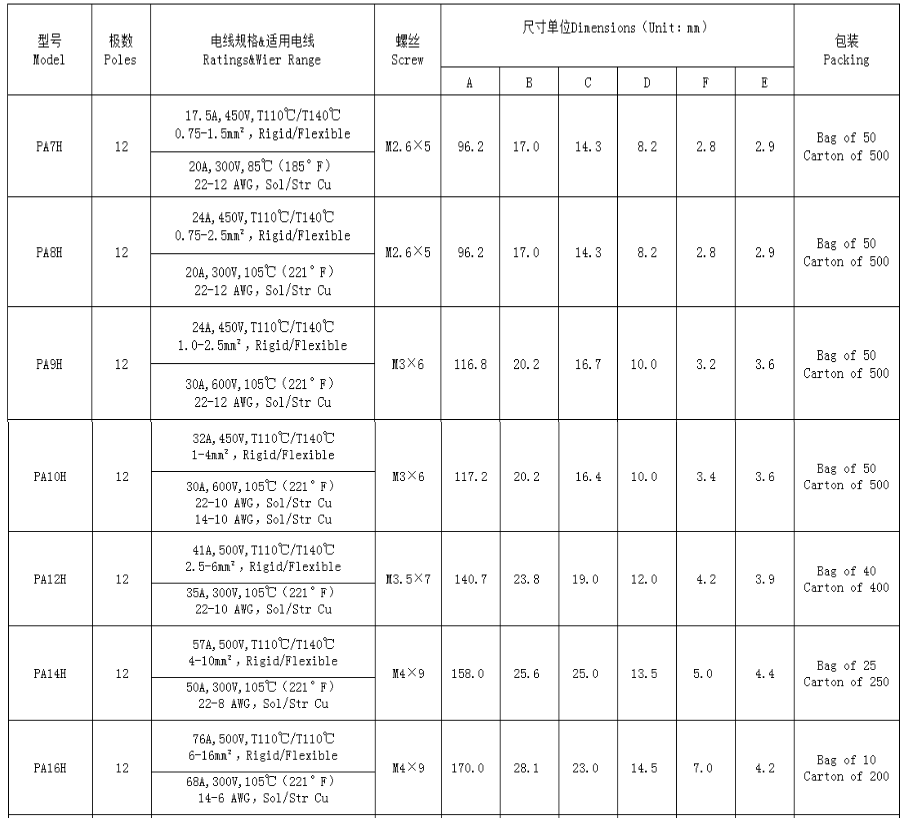 pvc terminal connector conector terminal de pvc