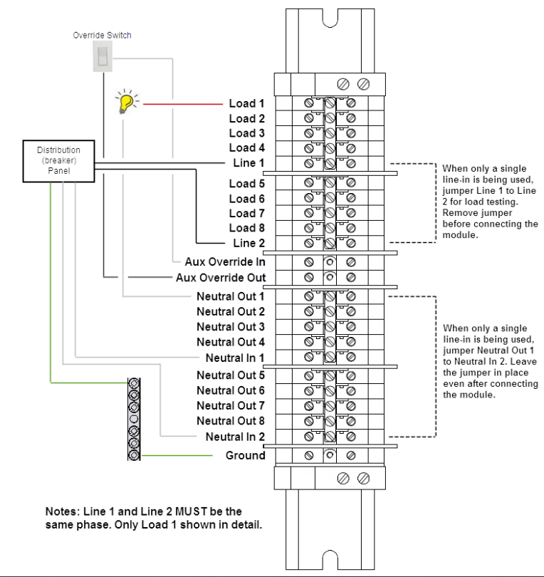 Datenblatt für Barrierestreifendraht