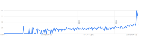terminal block trends