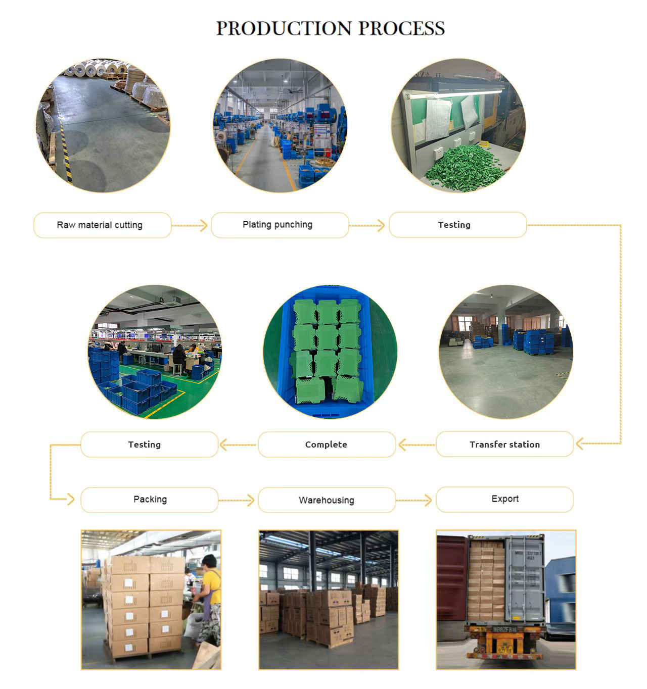 processo di produzione